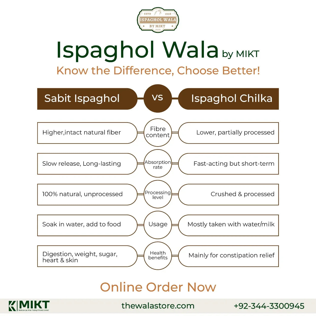 Sabit Ispaghol Organic – Natural Digestive & Weight Support - The Wala Store